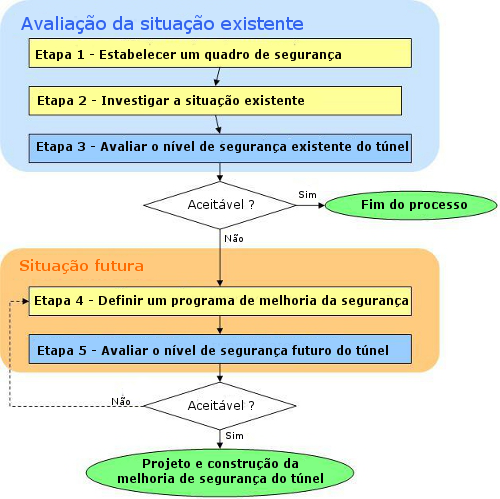 Fig. 2.8-1 : Fluxograma do processo com várias fases